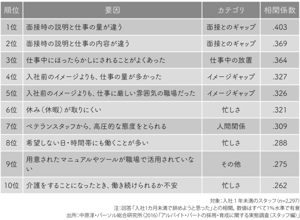 スタートアップは雑用が9割 リアリティショック 早期離職と Rjp By Taka Umada Medium スタートアップは雑用が9割 リアリティショック 早期離職と Rjp By Taka Umada Medium