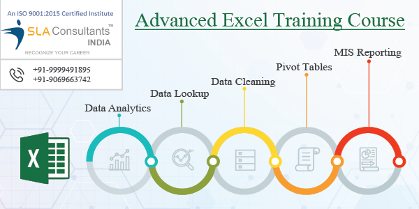 Excel Charts And Graphs Training