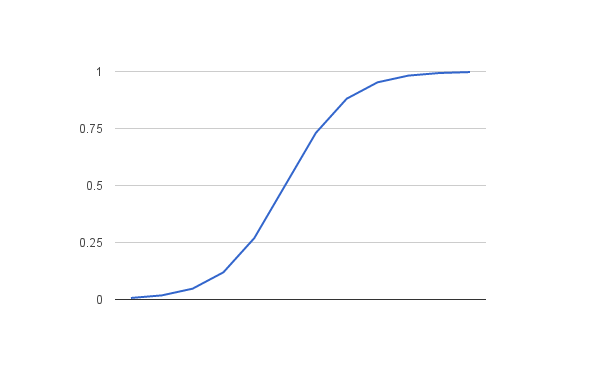 cplot for logistic cplot for logistic