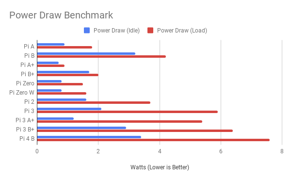 Benchmarking the Raspberry Pi 4 (Raspberry Pi forum at Coderanch)