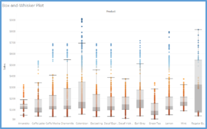 Tableau Allows How Many Types Of Graphs And Charts