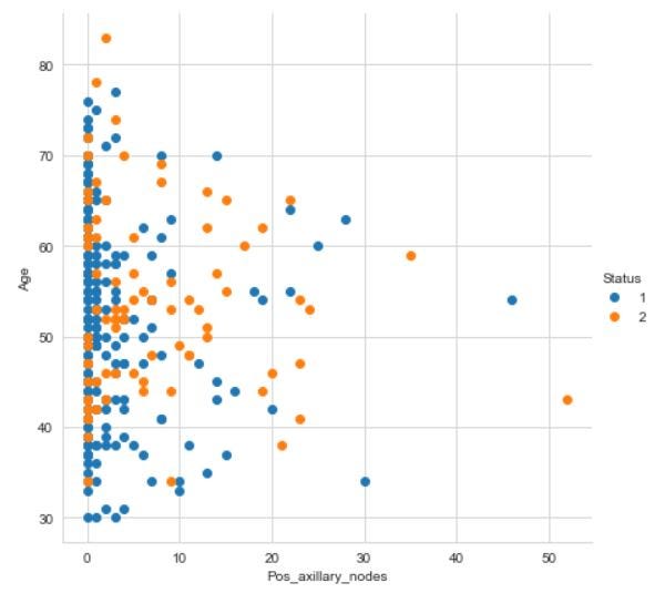 EDA for Structured Data:Python. What is Structured Data? | by MAYANK ...