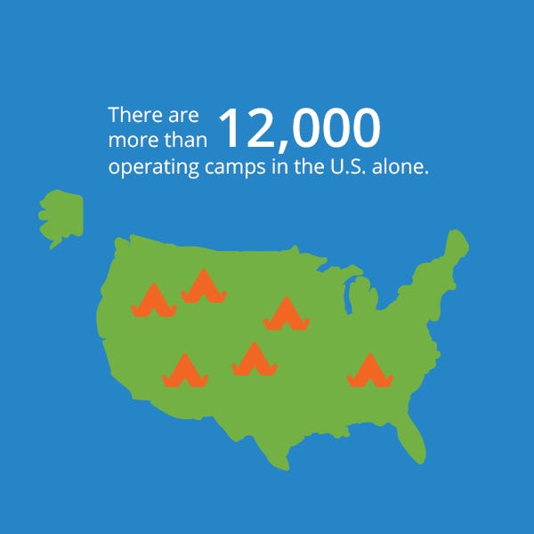 Summer Camp Infographic Summer Camp Statistics by Regpack Medium