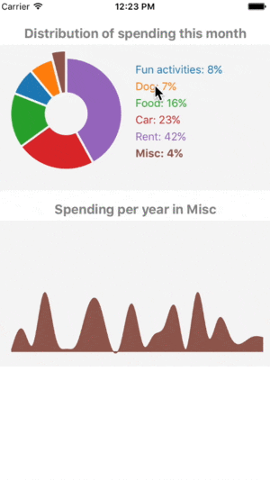 React Pie Chart Npm