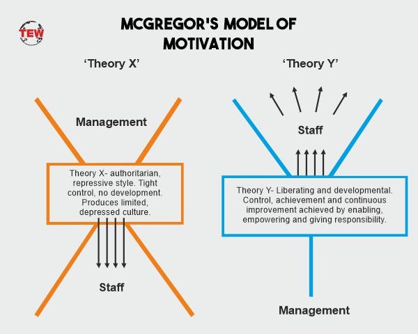 mcgregor motivation theory