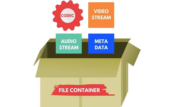 Video Codecs and Containers 