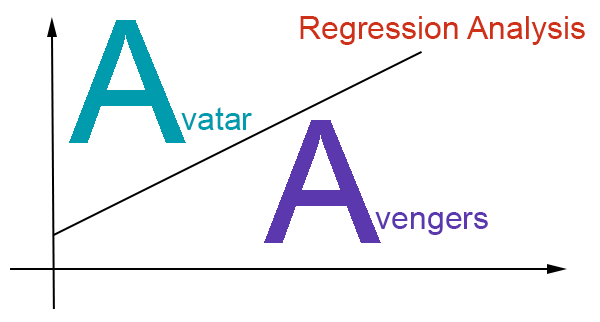 Will Avengers Endgame Surpass Avatar A Simple Regression