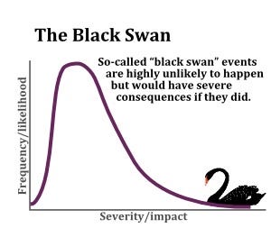 What black swans, in ICT systems, events, and psychology in common? | by JustaskPenny | Medium