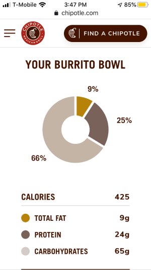 Chipotle Nutrition Information Chart