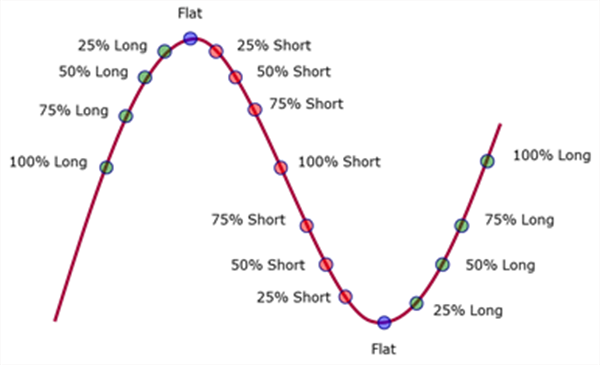 PRESENTING A LONG SHORT FUTURES STRATEGY — DYNAMIC INCOME | by PHIToken |  Medium