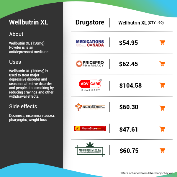 Bupropion online prescription
