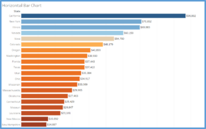 Excel Bar Chart Color By Category