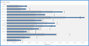 Tableau Budget Vs Actual Chart