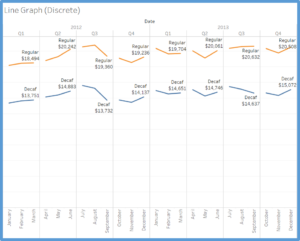 Tableau Line Chart Gaps