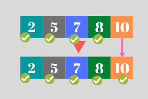 Algorithm: Selection sort, how it works and implementation in python ...