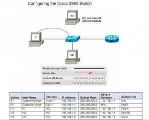 configure a cisco 2950 switch configure a cisco 2950 switch