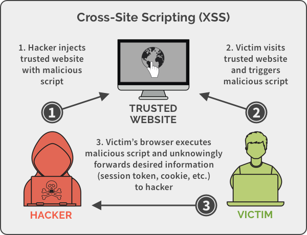 XSS(Cross-site scripting) via X-Forwarded-Host header