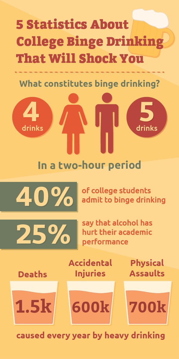 research on college binge drinking