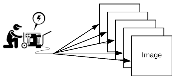 Keras data generators and how to use them | by Ilya Michlin | Towards Data  Science