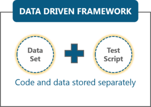 Selenium Framework Data Driven Keyword Driven Hybrid By Neha Vaidya Edureka Medium