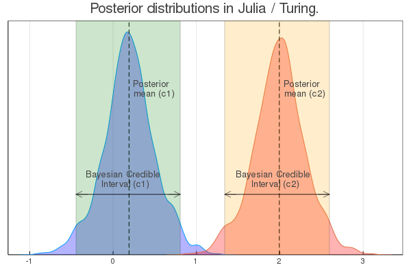 Ordered Logistic Regression And Probabilistic Programming By Elizaveta Semenova Medium