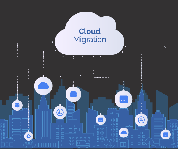 Migrating HDFS Data to Google Cloud Storage by Gursimran Singh Medium
