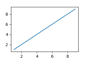 How To Change The Size Of Figures In Matplotlib | Towards Data Science