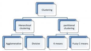 Understanding of K-means Clustering | by Shilpa kamishetty | Medium