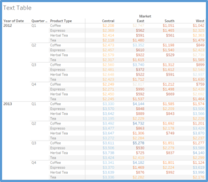 Tableau Text Table With Bar Chart