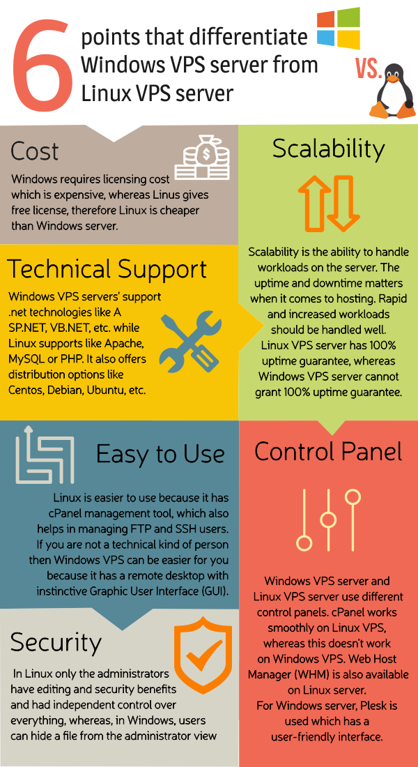Difference Between Windows Vps Hosting Vs Linux Vps Hosting Images, Photos, Reviews