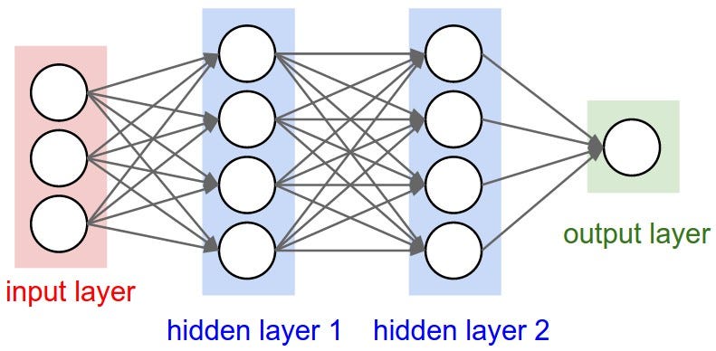 Vanilla Neural Networks in R