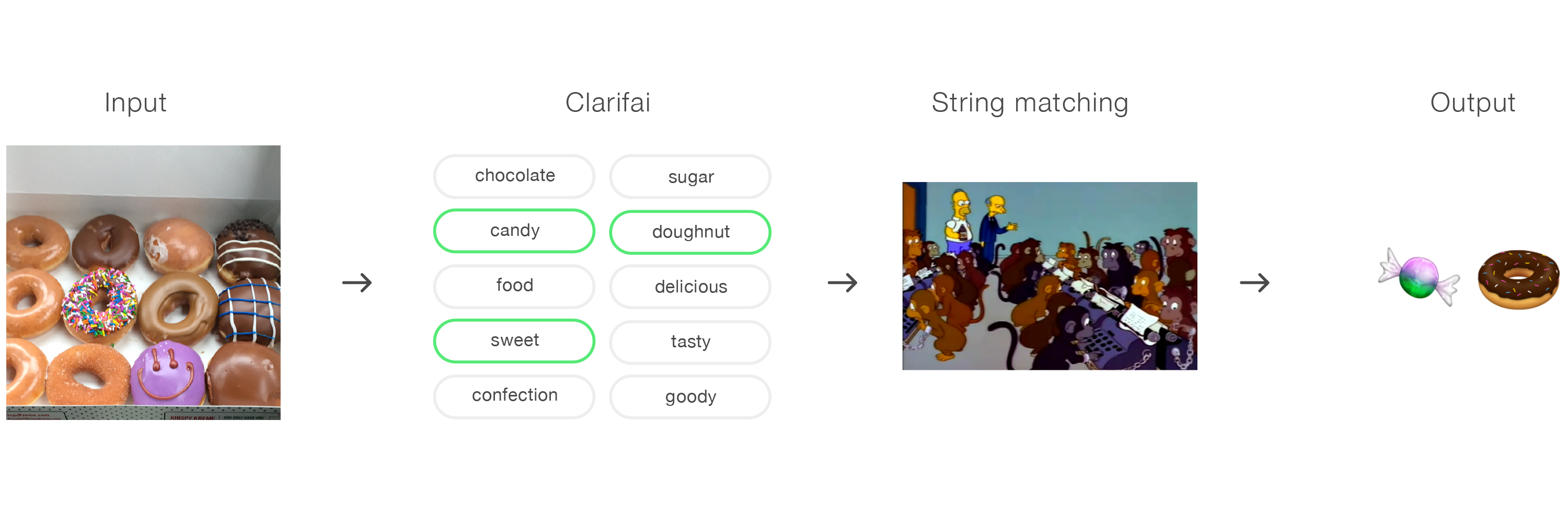 How We Convert Photos Into Emojis by Big Human Vantage Medium
