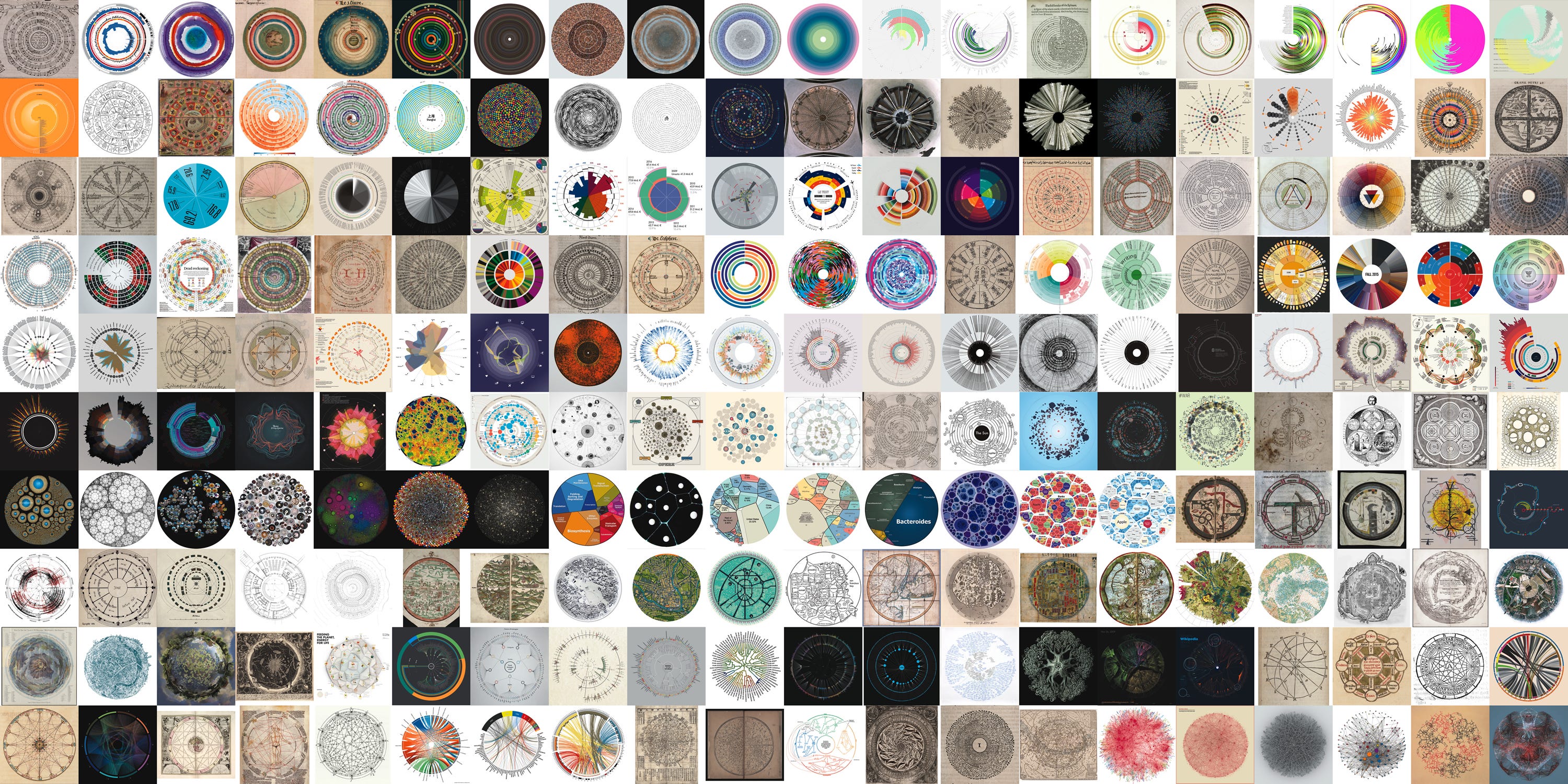 The Book of Circles. Visualizing Spheres of Knowledge by Manuel Lima