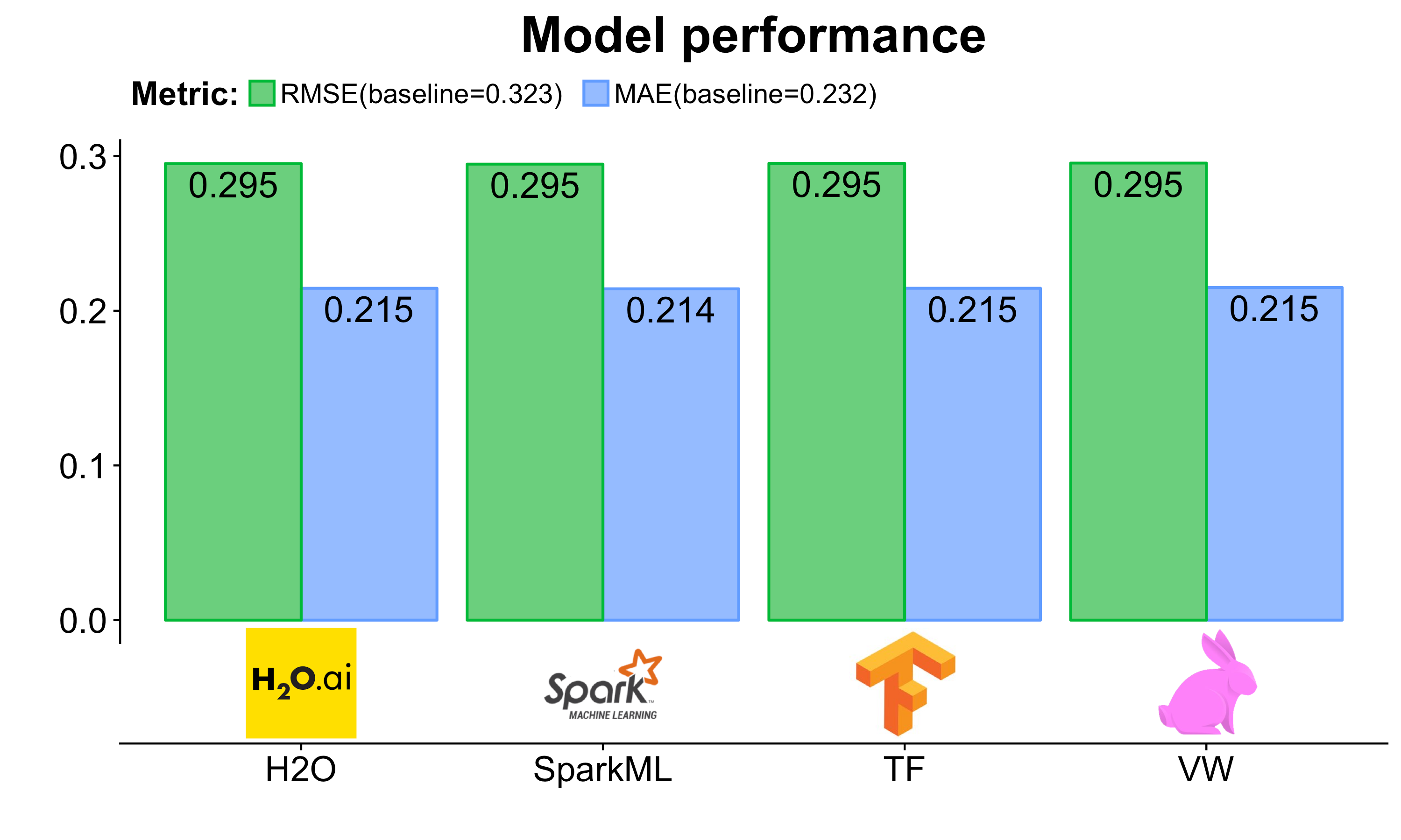 spark deep learning library