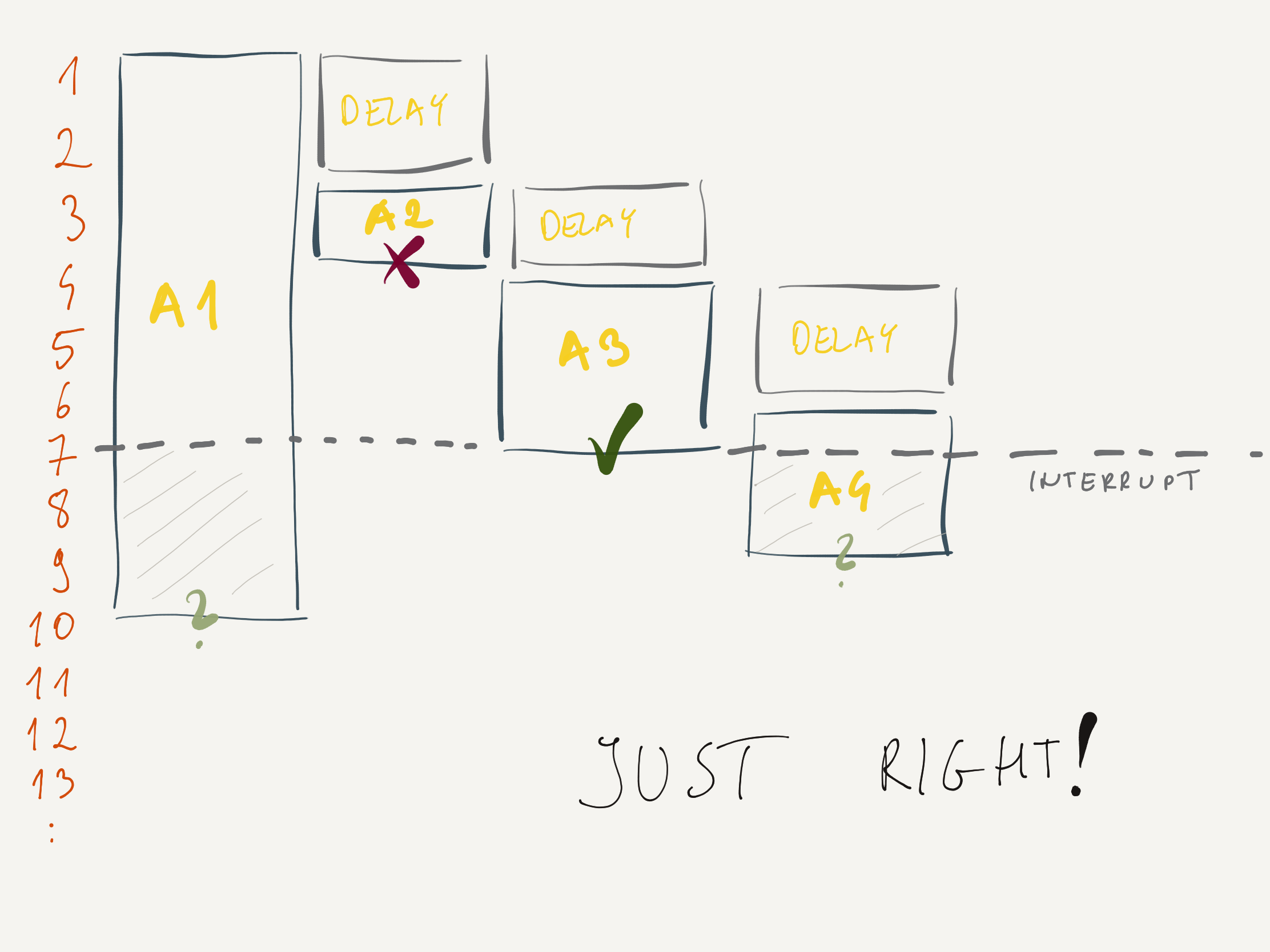 Concurrent programming 