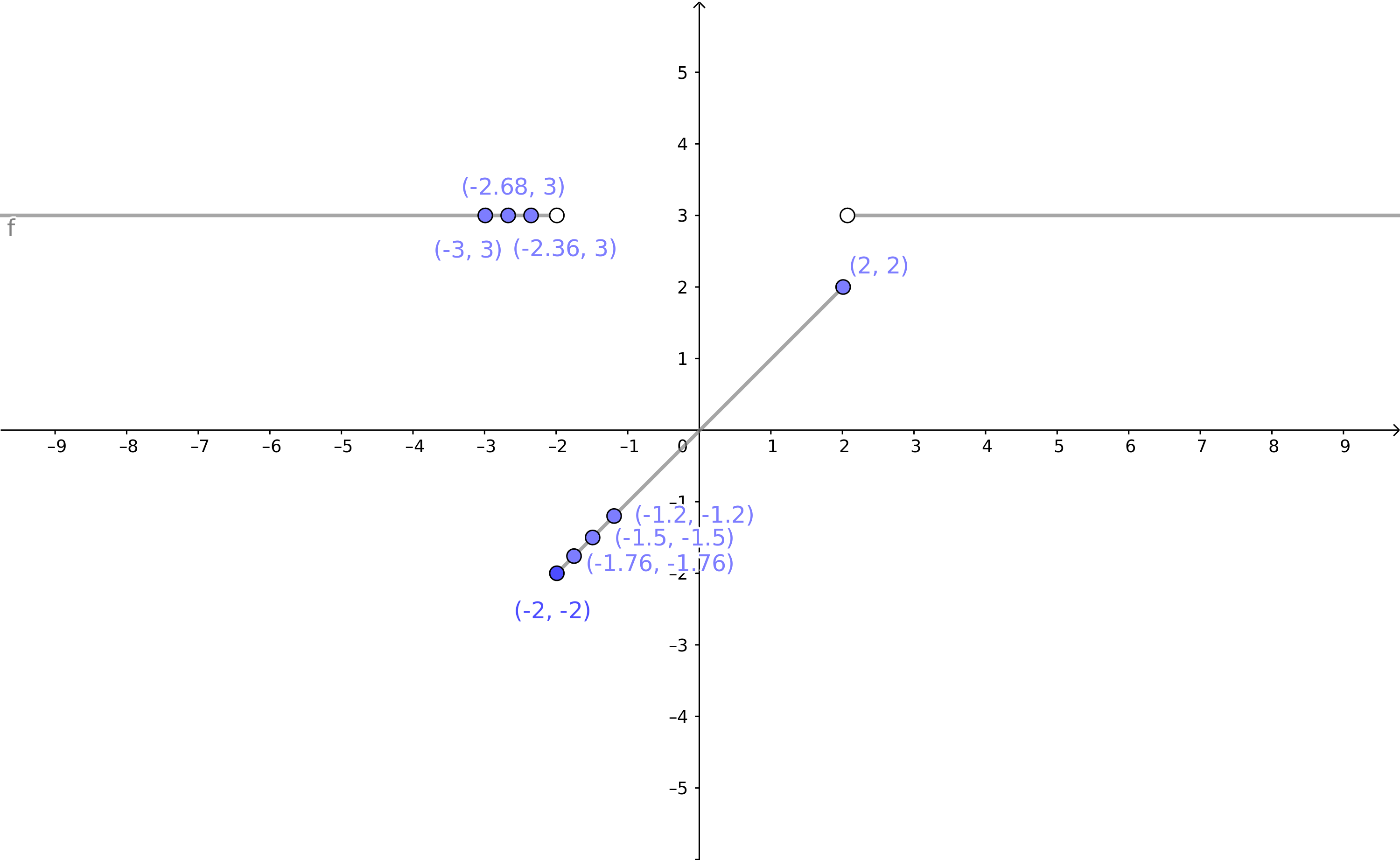 Part 2 Existence Of Limit We Know That For Limit To Exist At Any By Avnish Complete Calculus Medium Part 2 Existence Of Limit We Know That For Limit To Exist At Any By Avnish Complete Calculus Medium