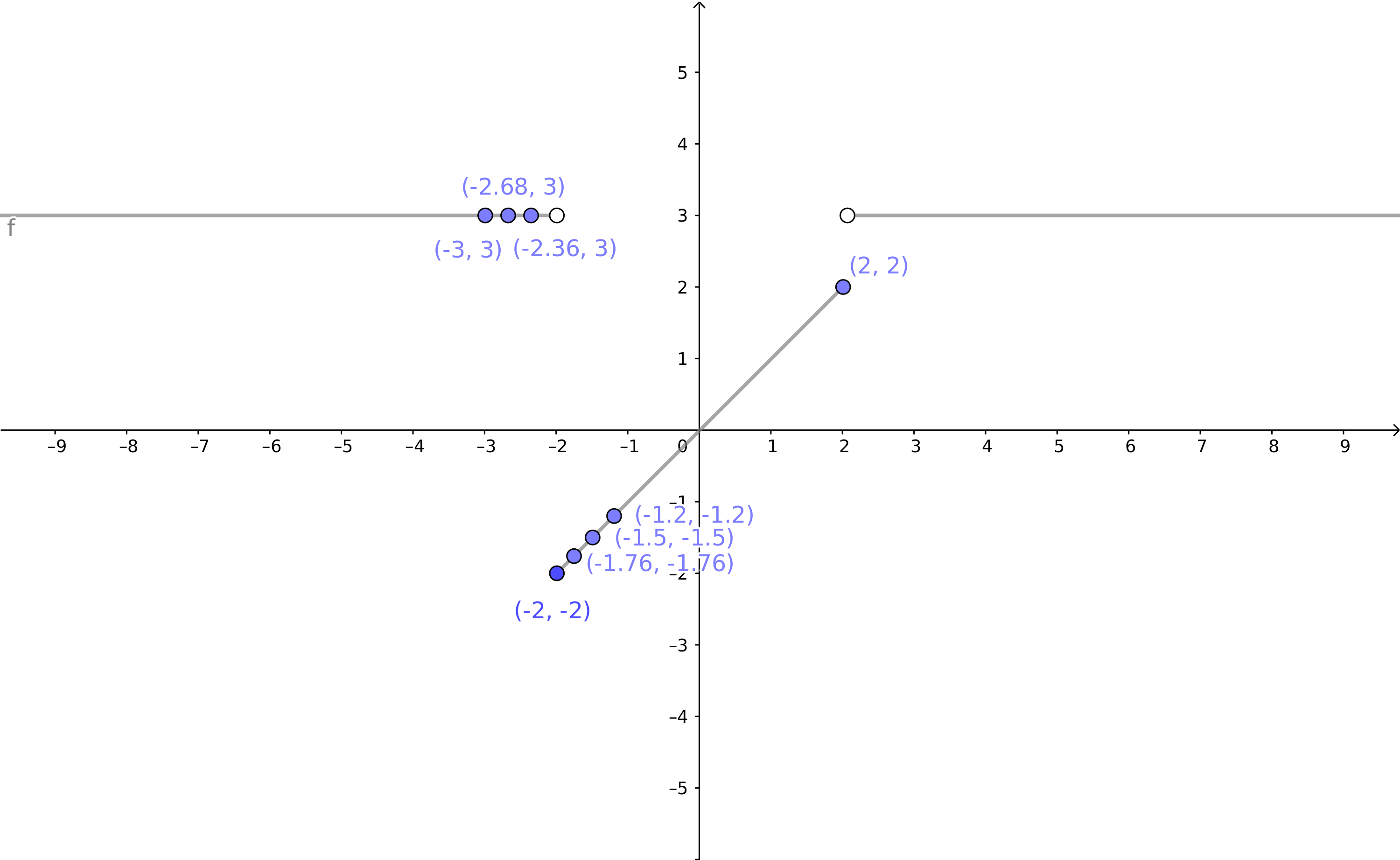 Part 2 Existence Of Limit We Know That For Limit To Exist At Any By Avnish Complete Calculus Medium