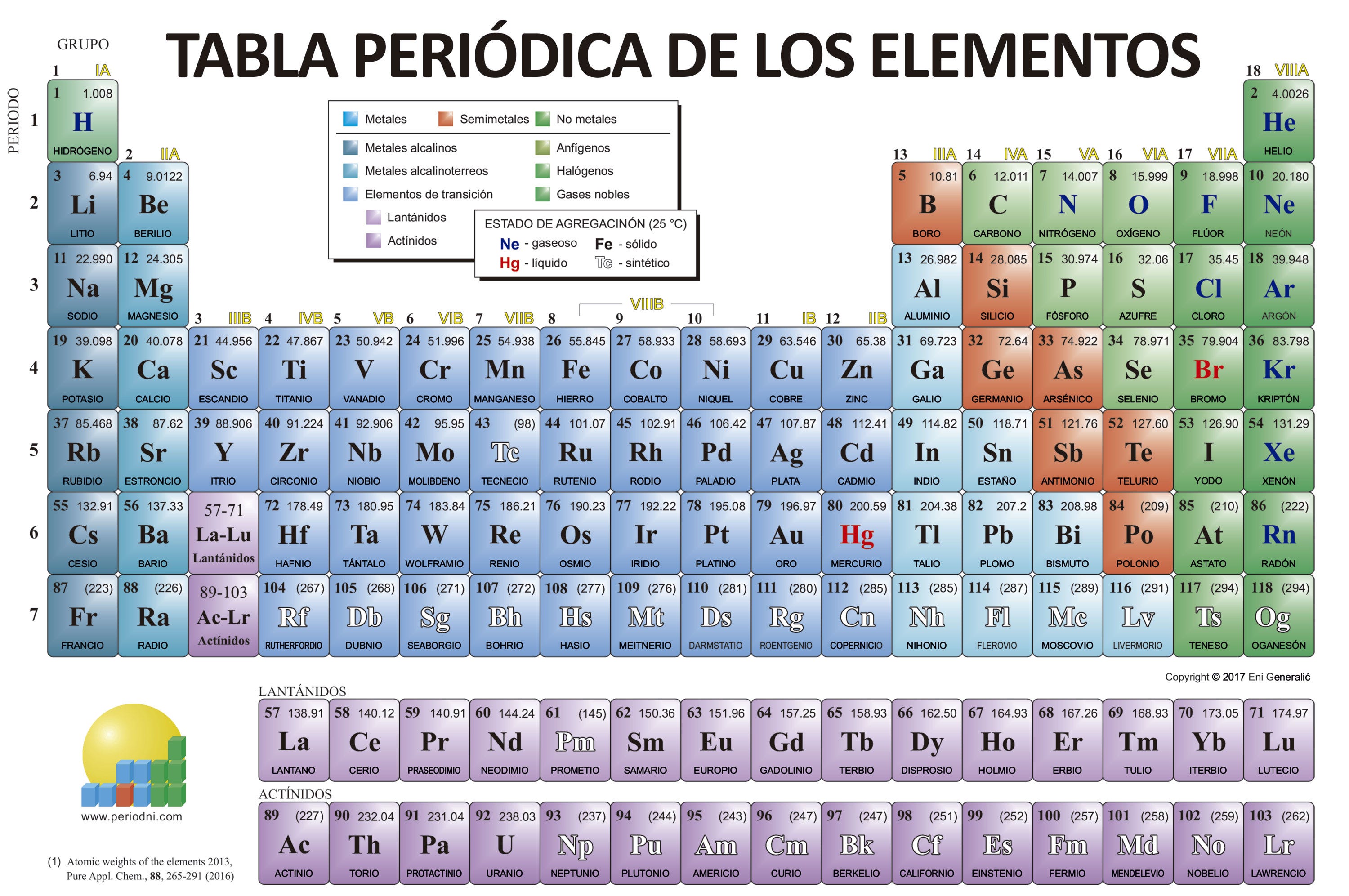 Tabla alimentos ácido úrico pdf