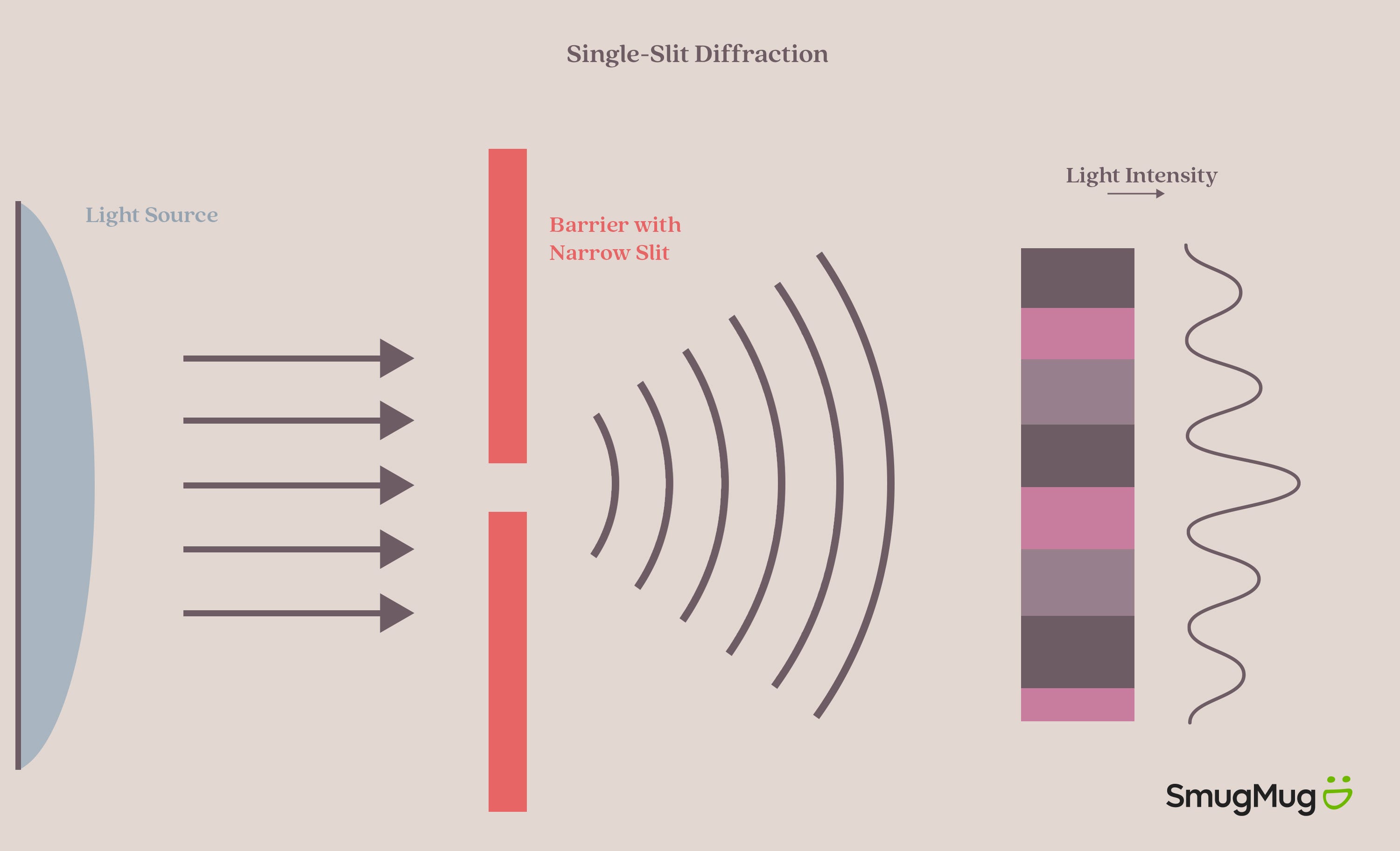diffraction refraction diffraction refraction