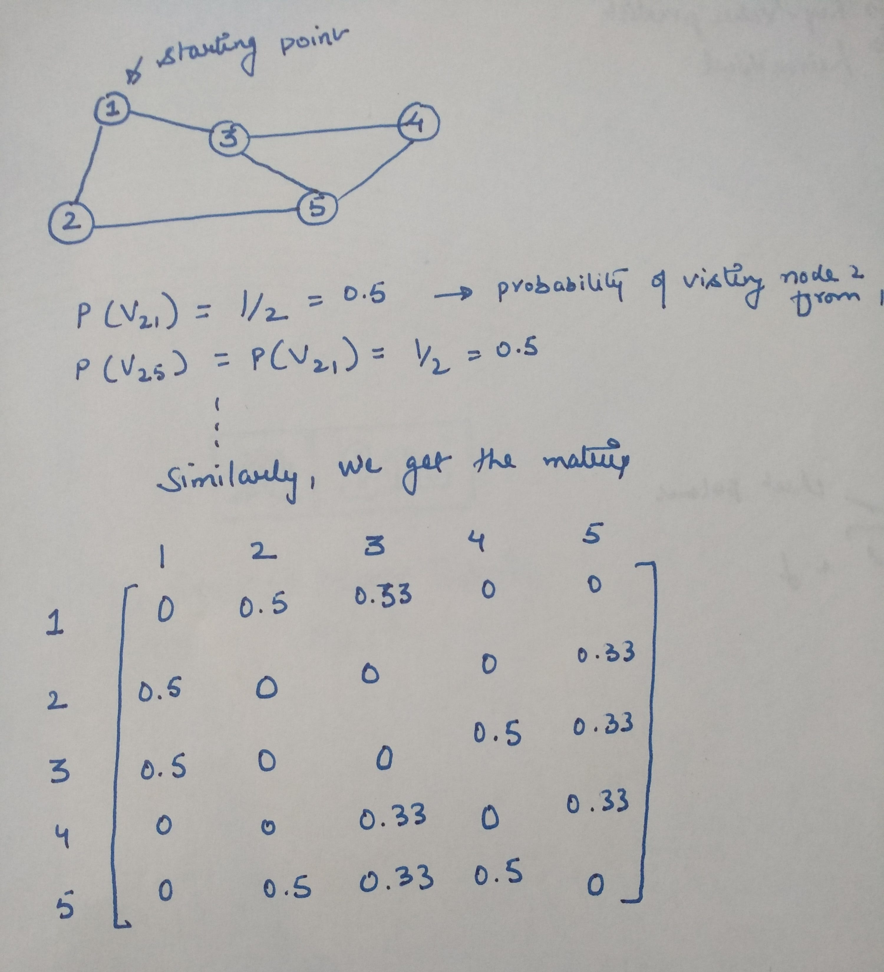 Demystifying Markov Clustering. Introduction to markov clustering… by