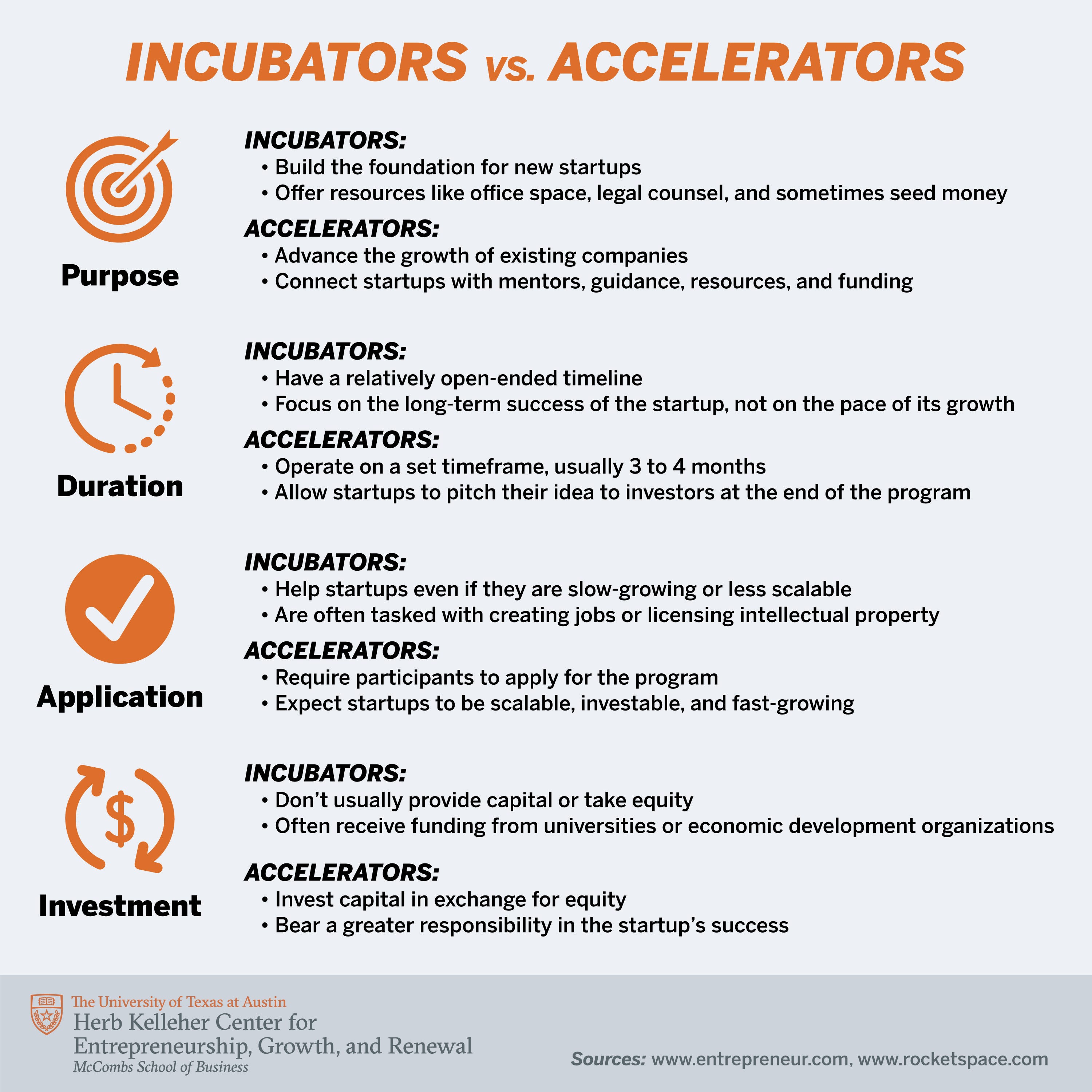 Incubators vs. Accelerators What’s the Difference?