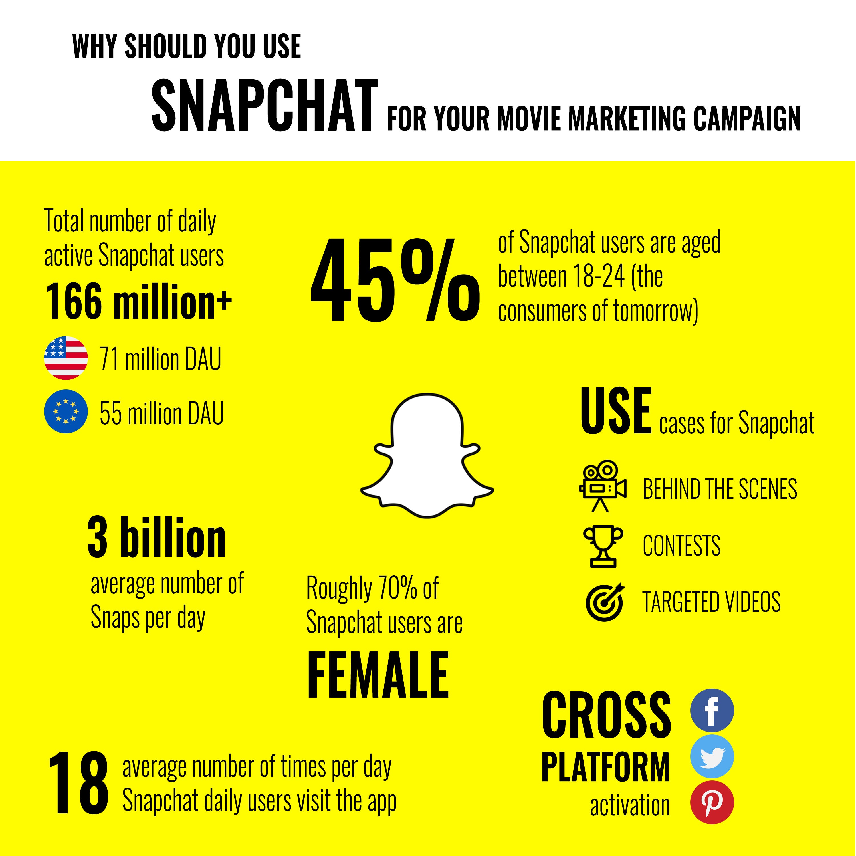 WHY SHOULD YOU USE SNAPCHAT FOR YOUR MOVIE MARKETING CAMPAIGN [INFOGRAPHIC]