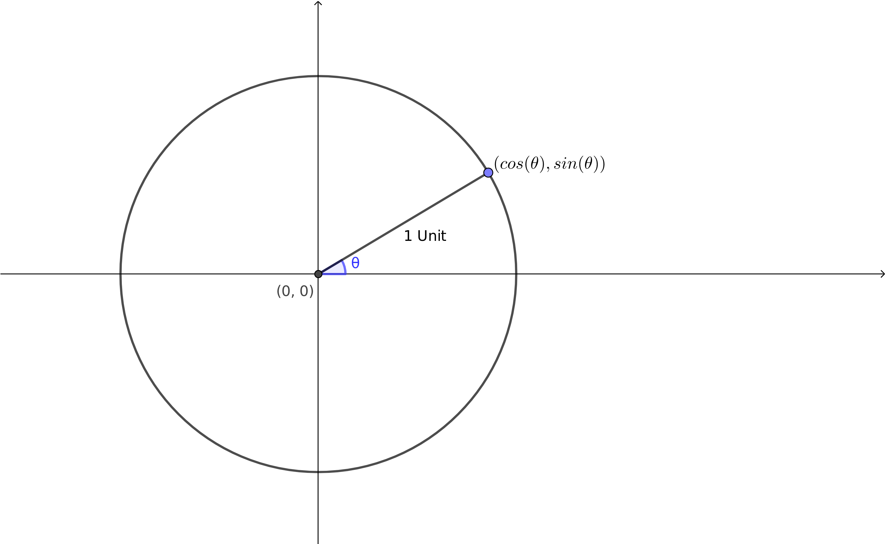 Part 13 : Vector Components. Any two dimensional vector could be… | by ...