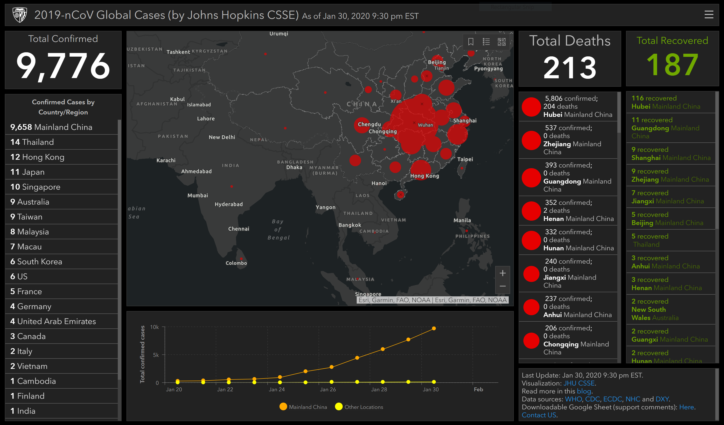 Power Bi Dashboard On Wuhan Coronavirus Global Cases Medium