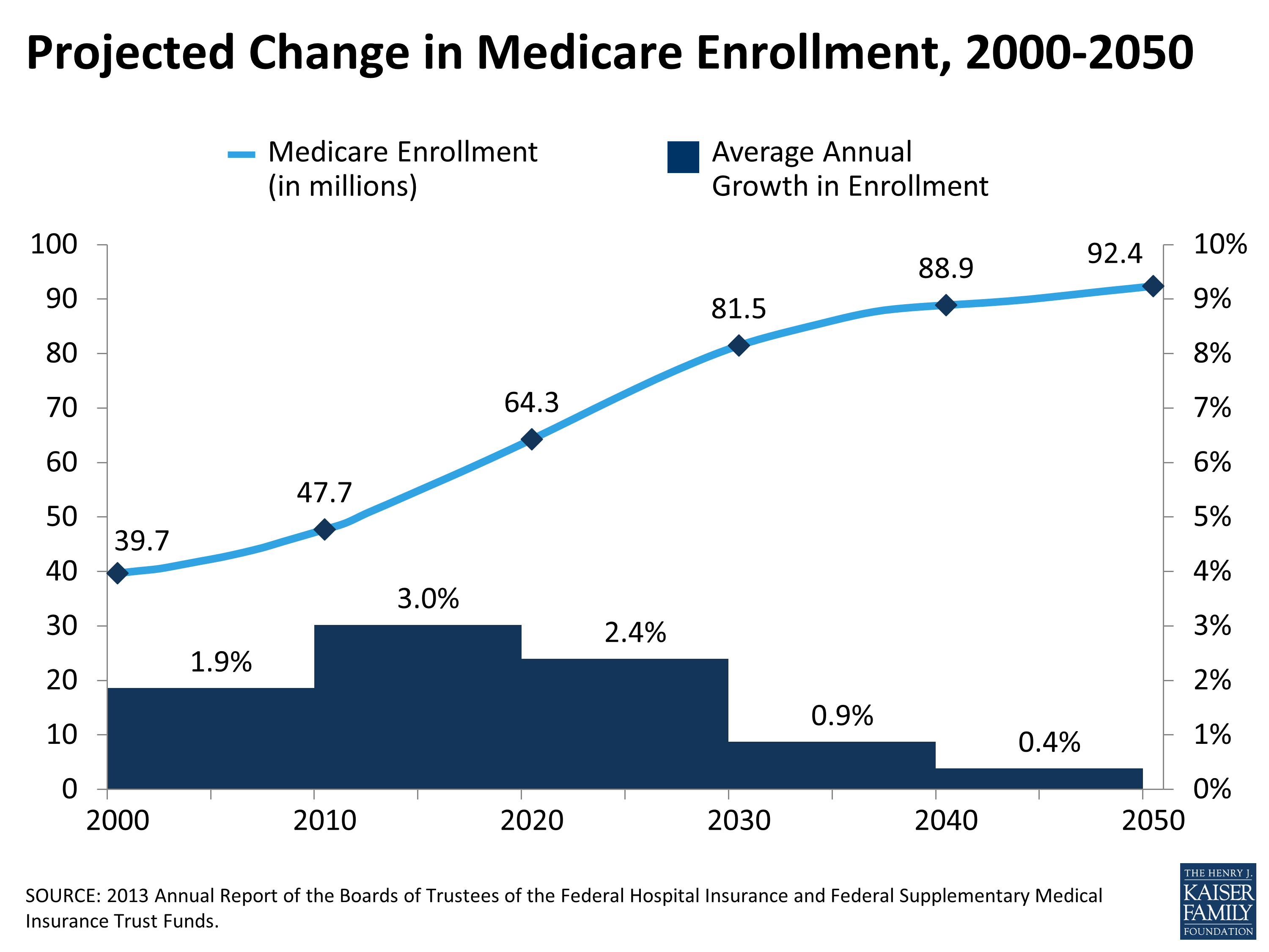 Walmart Health A Deep Dive Into The Wmt Corporate Strategy In Health Care By Nisarg Patel Medium