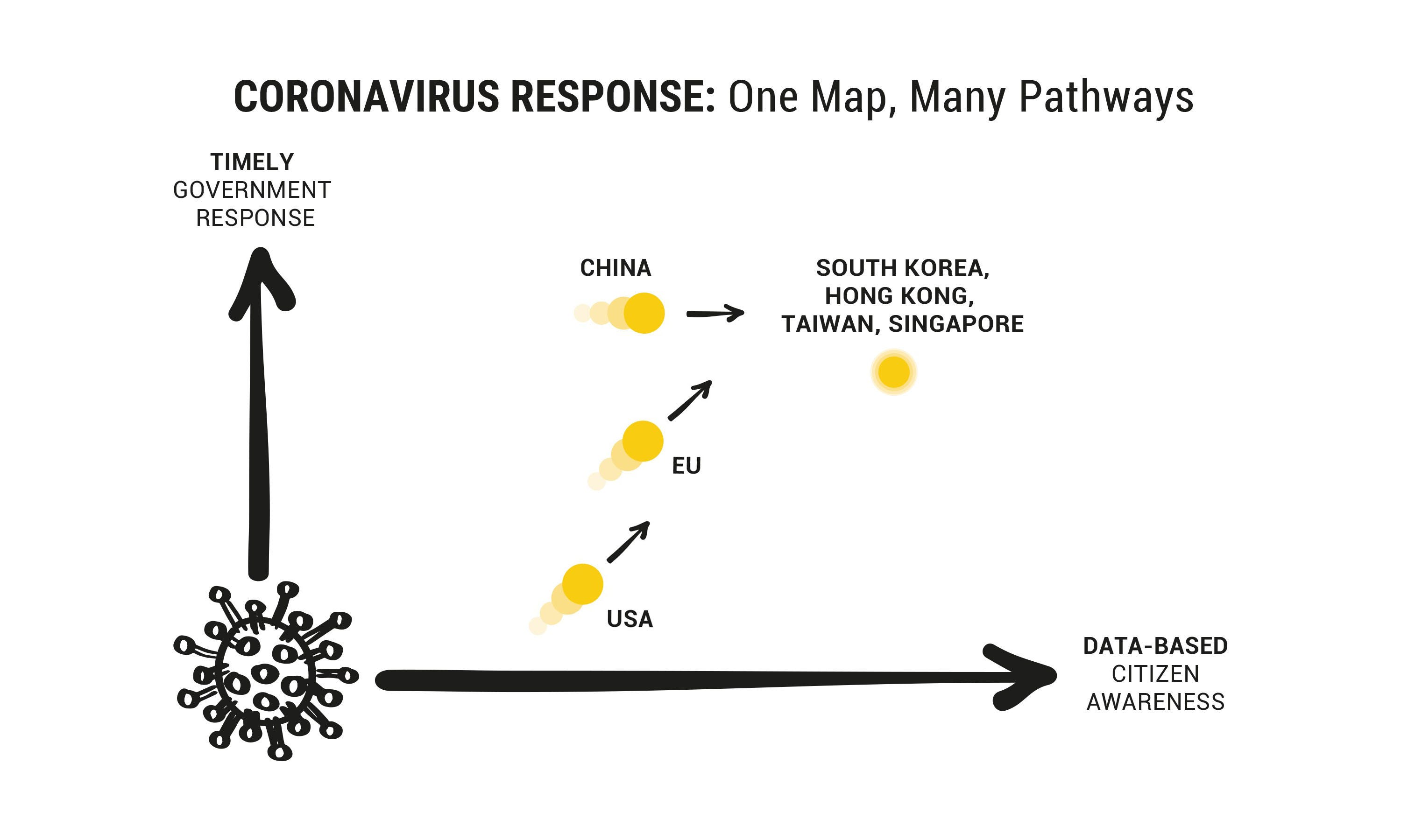 Eight Emerging Lessons: From Coronavirus to Climate Action