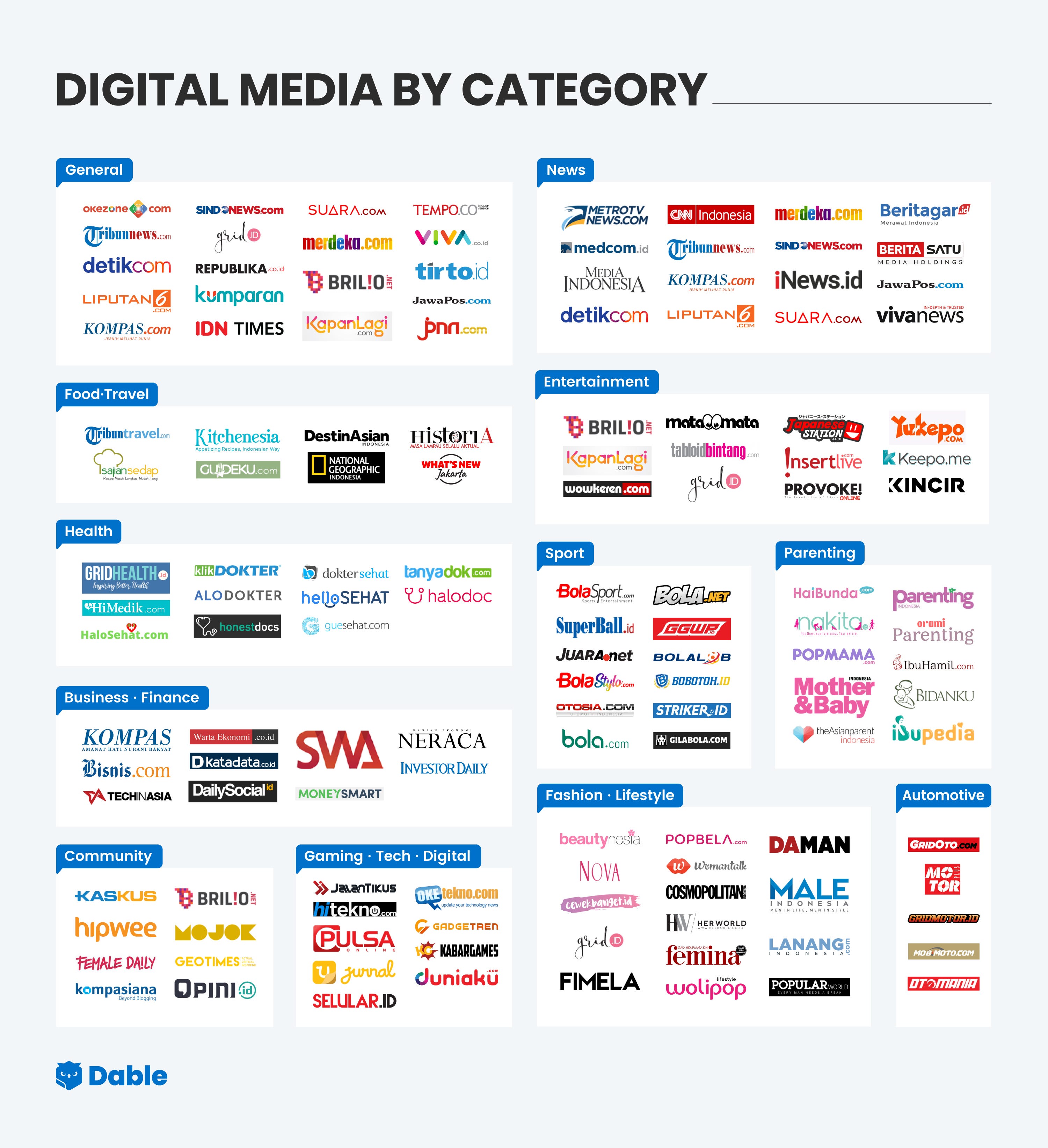 Dable Launches 'Digital Media Landscape' to decipher Indonesia's ...