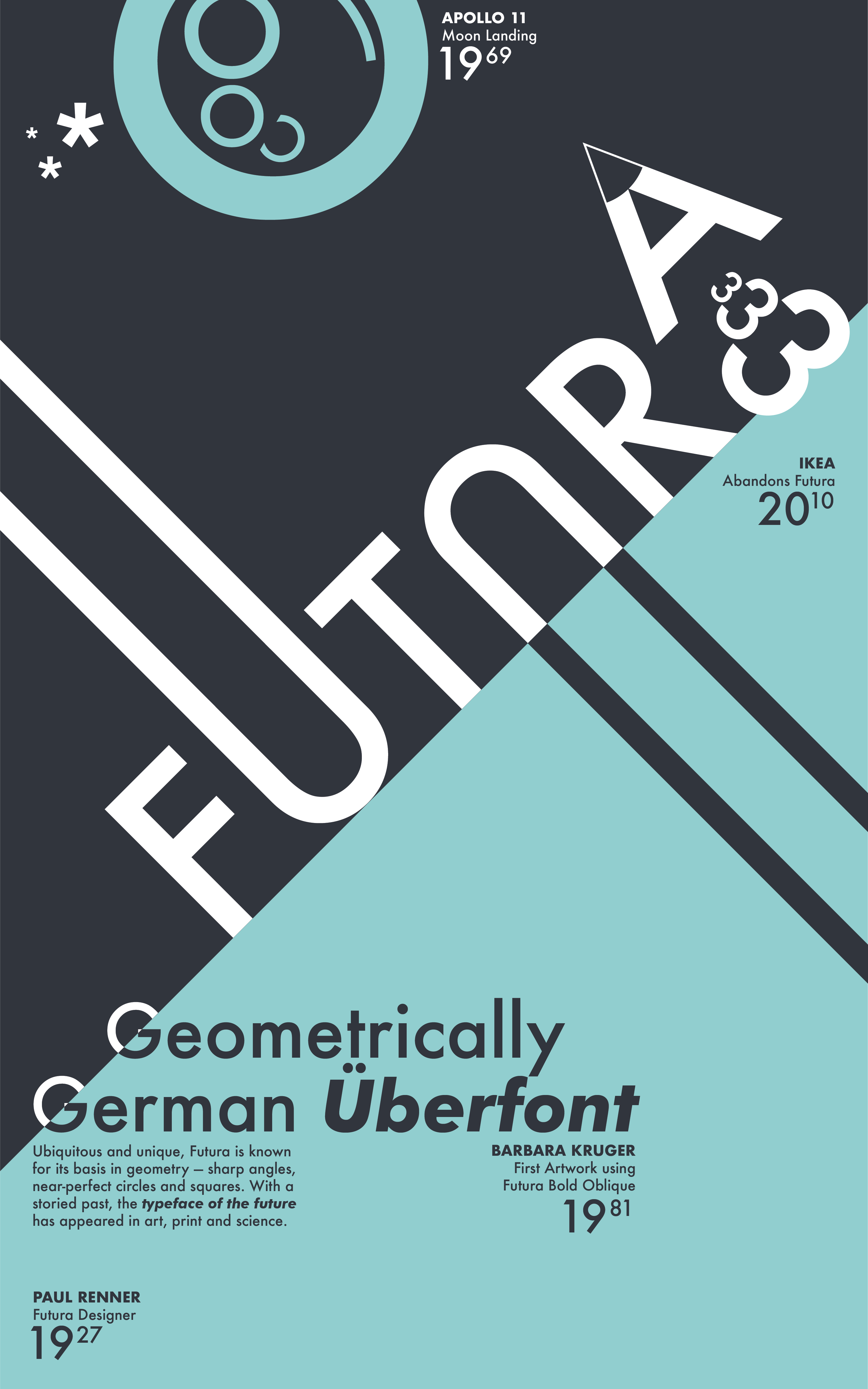 Learning about Type & Hierarchy: Explorations with a Futura Poster | by  Rong Kang Chew | CDF S19 | Medium