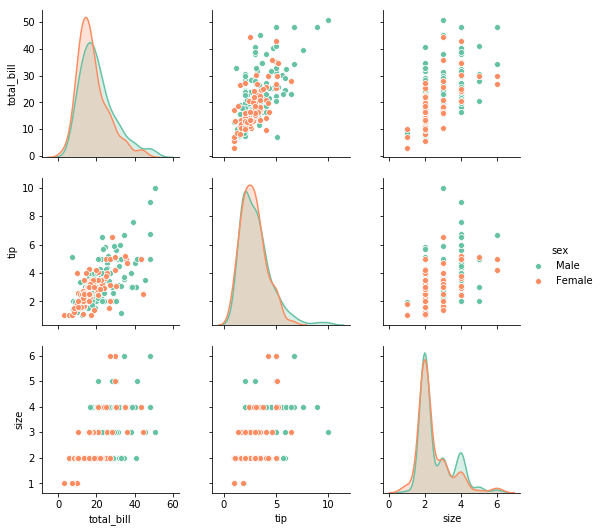 Data Visualisation Using Seaborn. Seaborn is a data visualisation ...