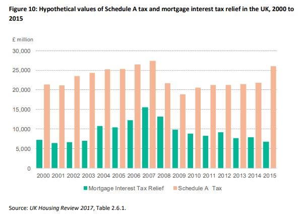 House Rent Allowance Chart 2008